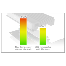 Icybox IB-PCI214M2-HSL ohišje/adapter za M.2 NVMe SSDje na PCIe x4 kartico s hladilnikom