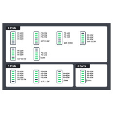 Ugreen 2x USB-A in 4x USB-C 200W GaN II hitri polnilec - box
